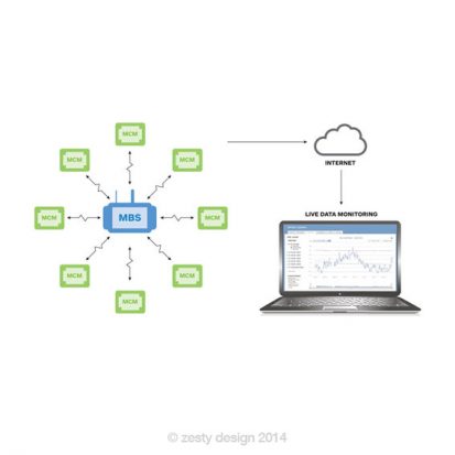 Montec infographic design