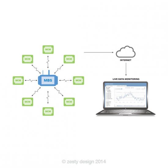 Montec infographic design
